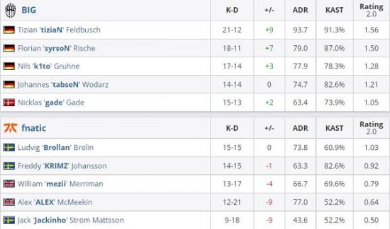 BLAST Slam V 中国区预选赛精彩对决 成都正赛席位争夺战