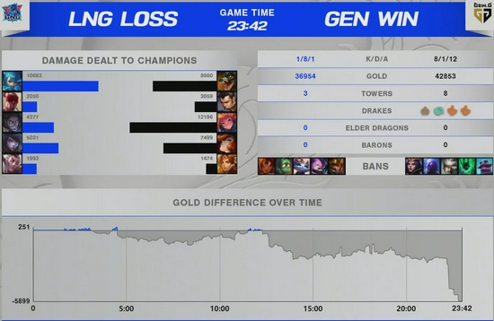 绝地求生职业战队LongSkr转会消息引发热议